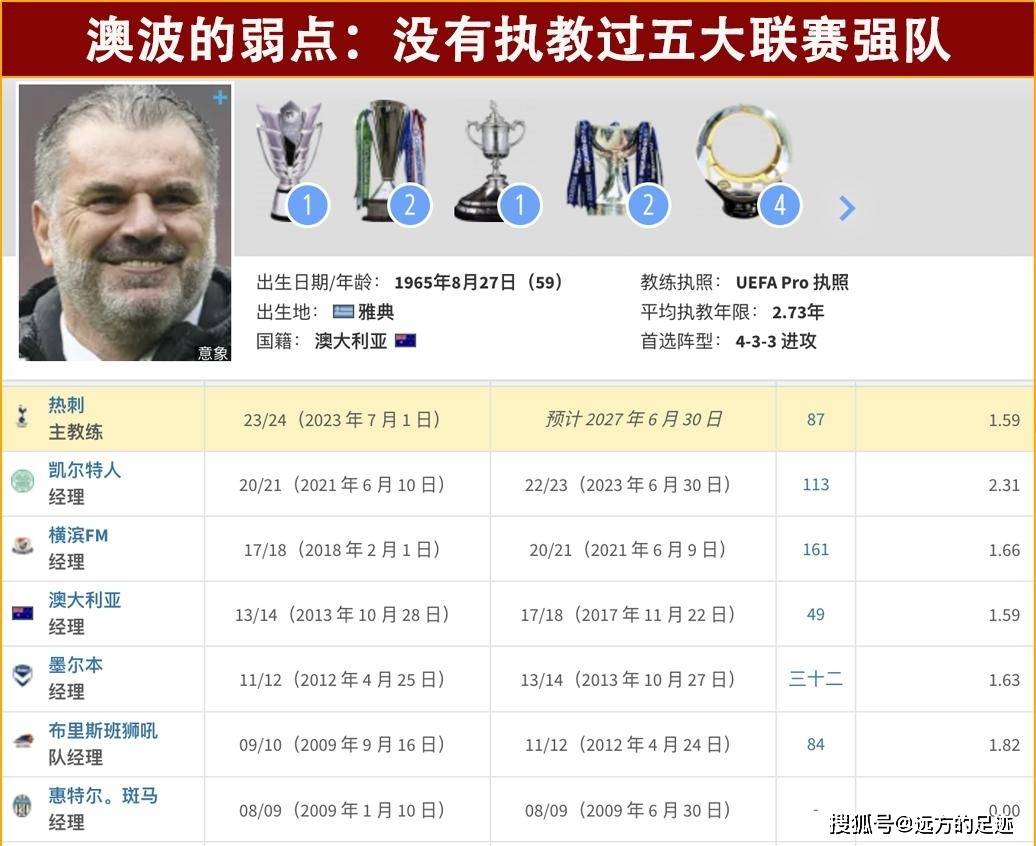 包含比赛日程出炉，球迷期待豪门对决的词条