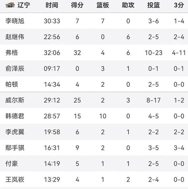 关于强队大比分获胜，毫无悬念进军八强的信息