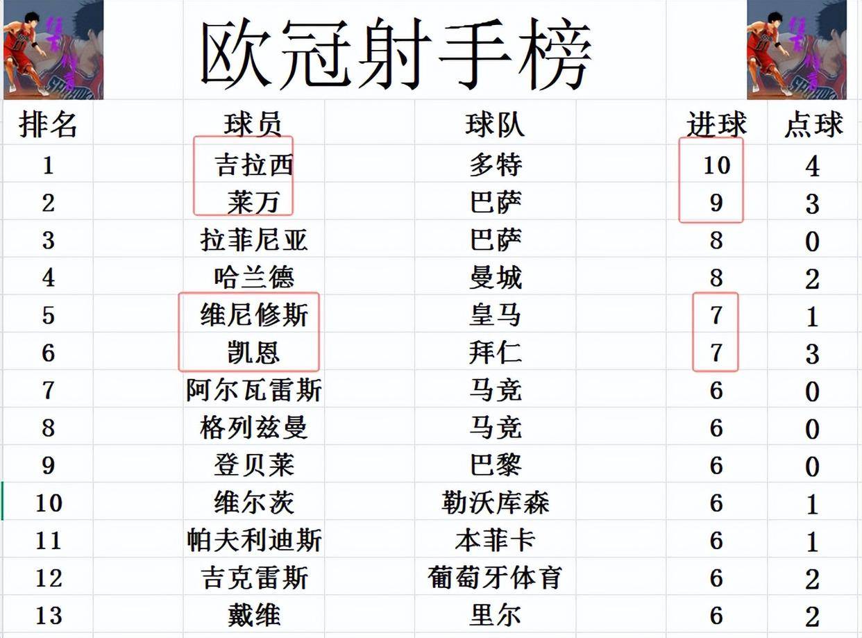拜仁势不可挡，欧冠冠军我有先机？的简单介绍