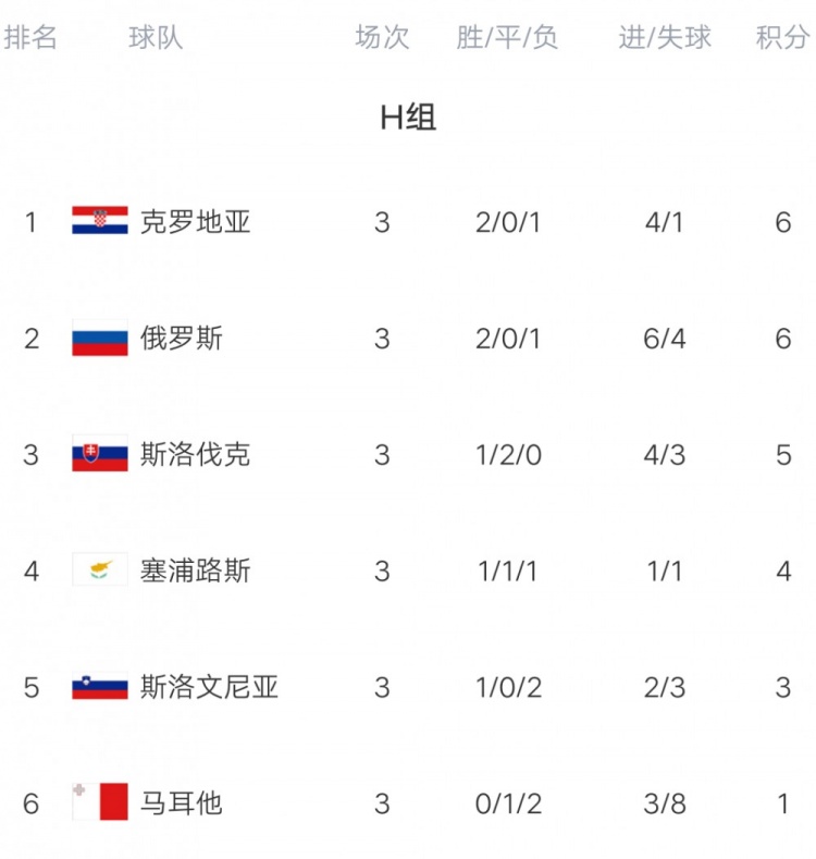 关于希腊与捷克战平，出线形势不明朗的信息