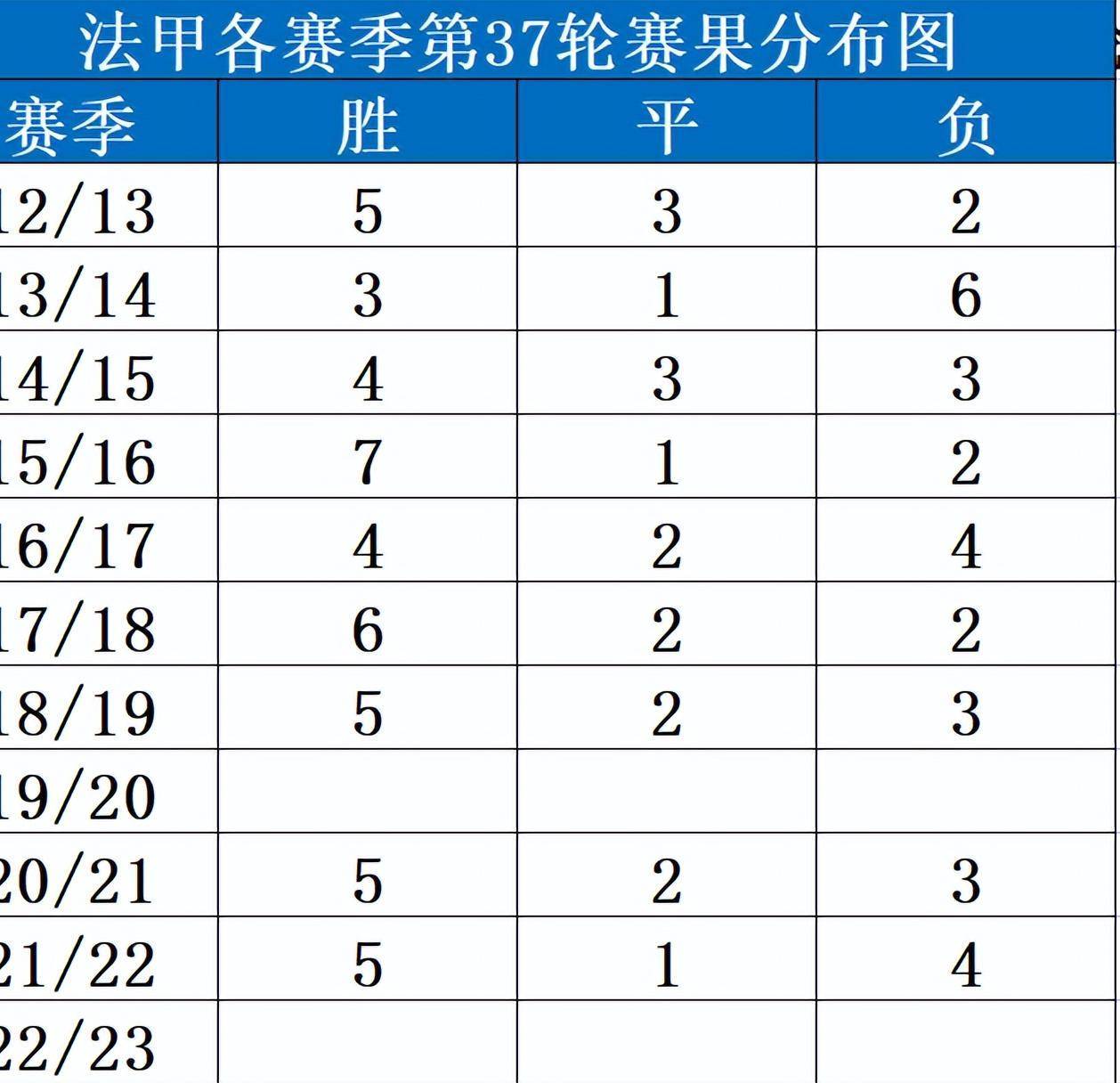南特客场小胜斯特拉斯堡，提升排名的简单介绍