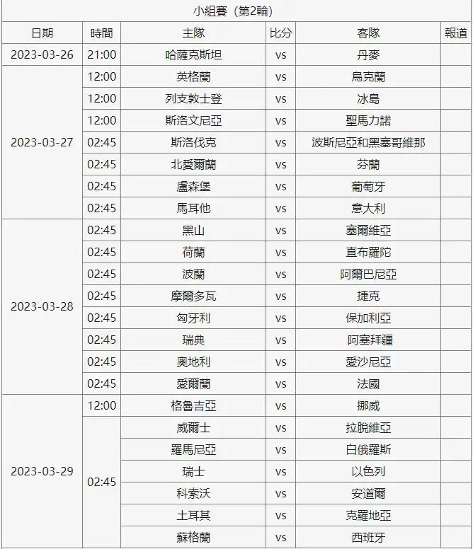 秘鲁队欧洲杯预选赛势如破竹，士气高昂向前冲击的简单介绍