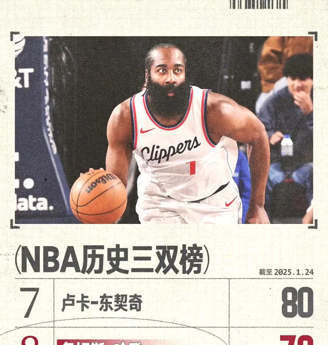 九游娱乐网页版-包含快船擒公牛续三连胜，哈雷尔分领衔得分的词条